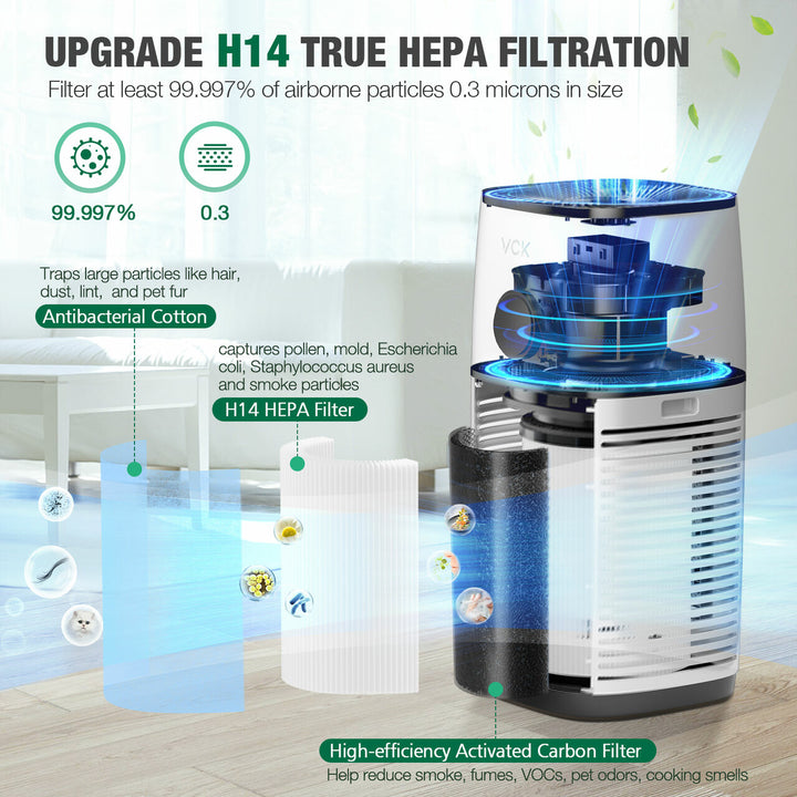 VCK Air Purifier with H14 True HEPA Filter and PM2.5 Monitor