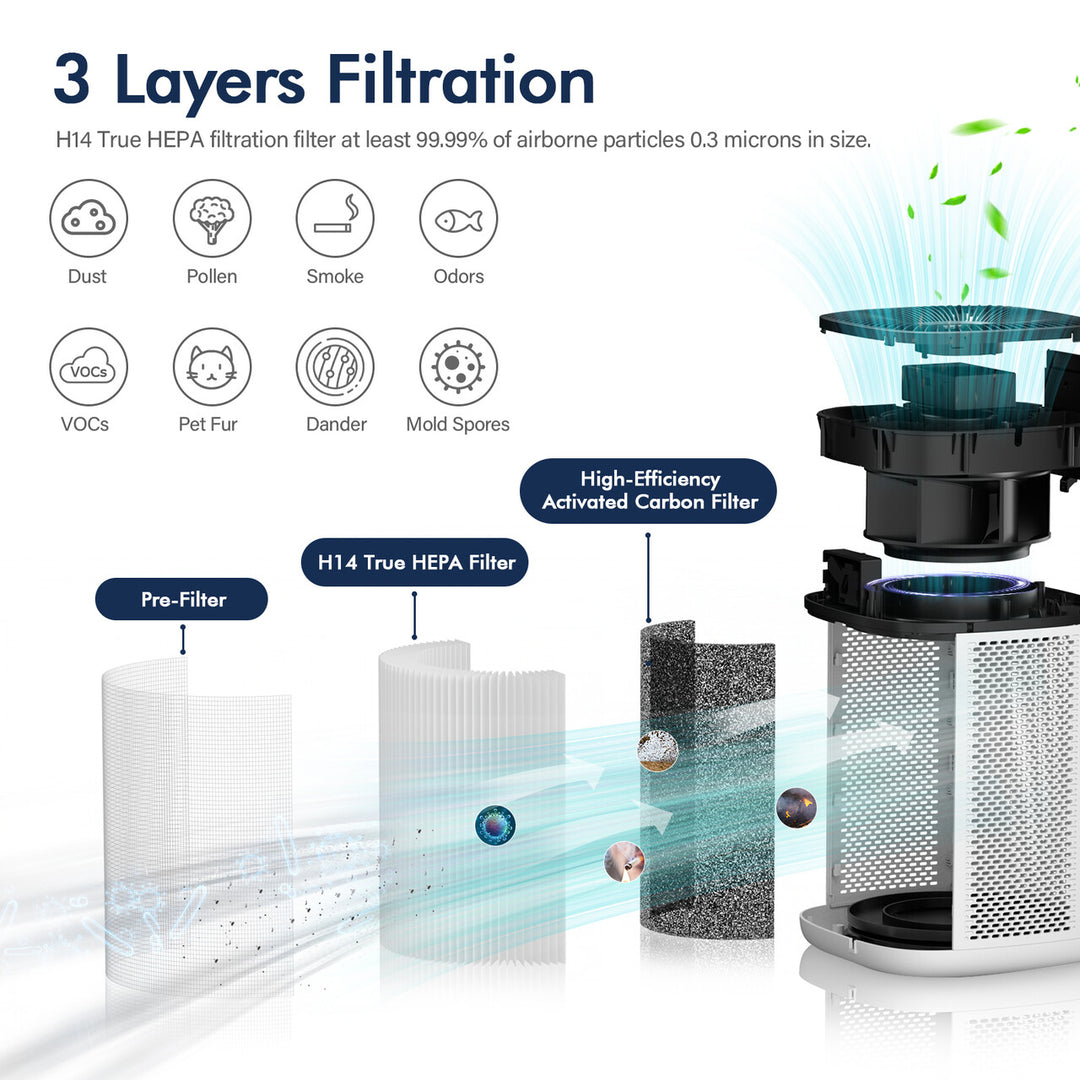 VCK Air Purifiers with H14 True HEPA Filter
